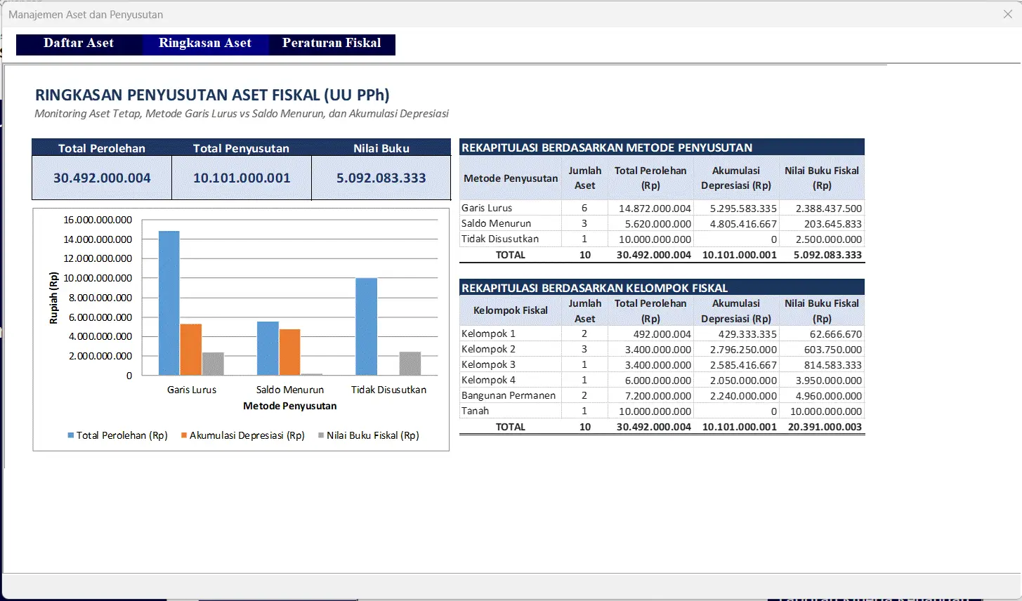 13. Menu Monitoring Saldo Penyusutan